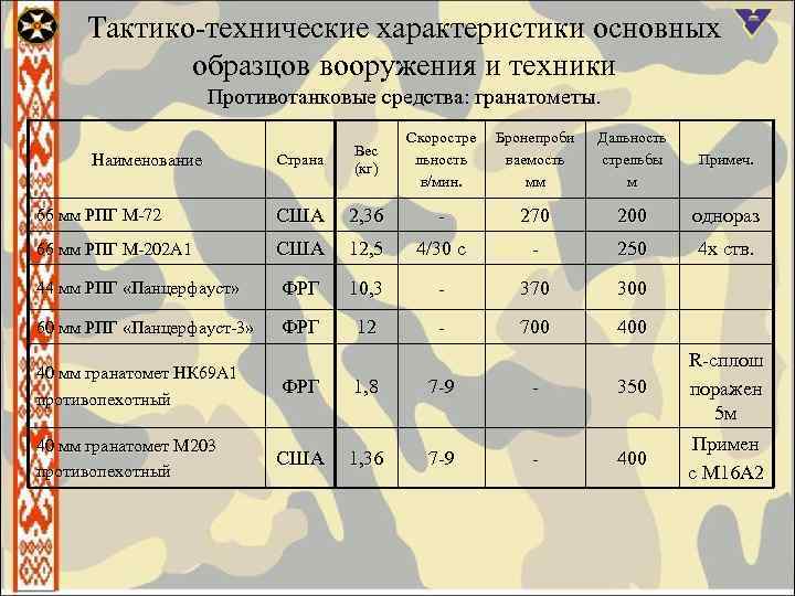 Технические характеристики образец