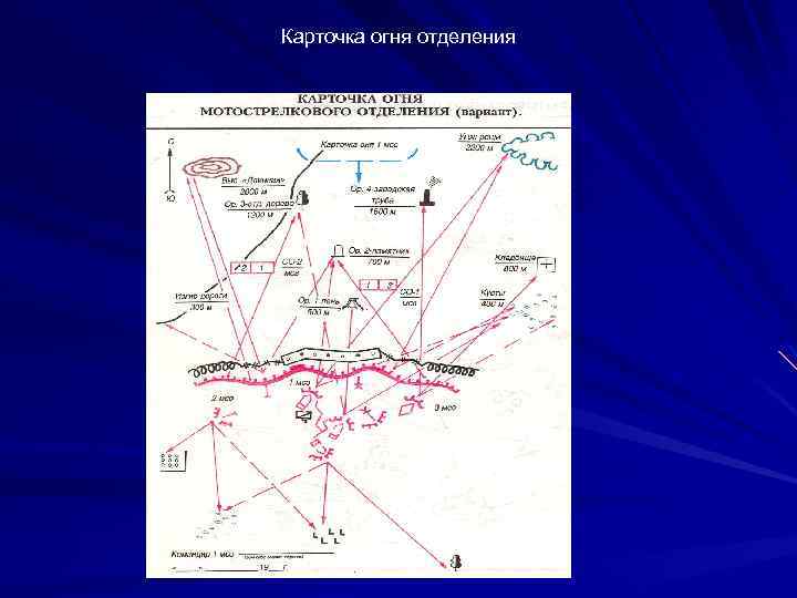 Карточка огня отделения