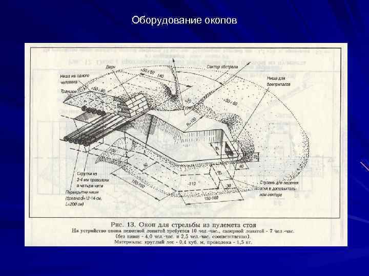 3 назовите элементы окопа на отделение используя схему или плакат