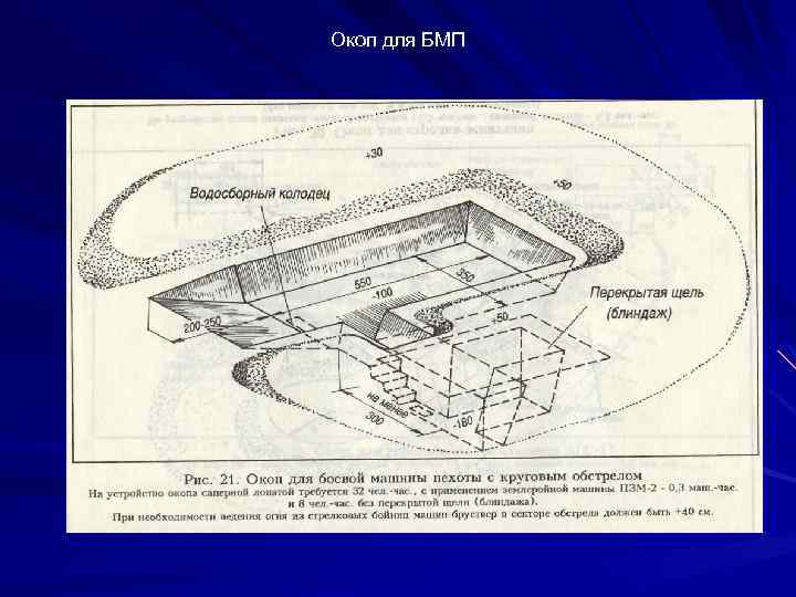 Назначение окопов и порядок их оборудования презентация