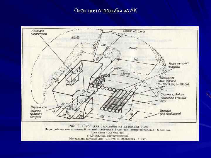 Окоп для стрельбы из АК 