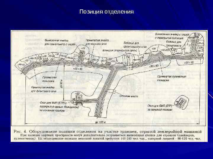 Боевой порядок мсо в обороне схема