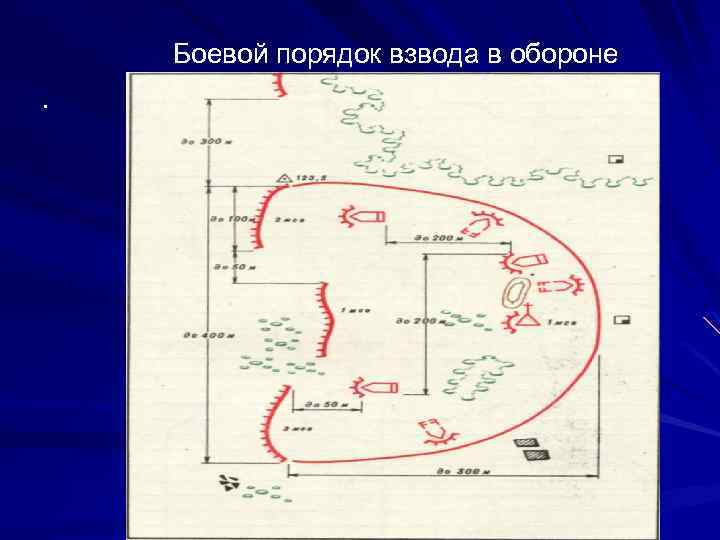 Боевой порядок мотострелкового взвода в обороне схема