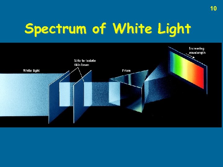 10 Spectrum of White Light 