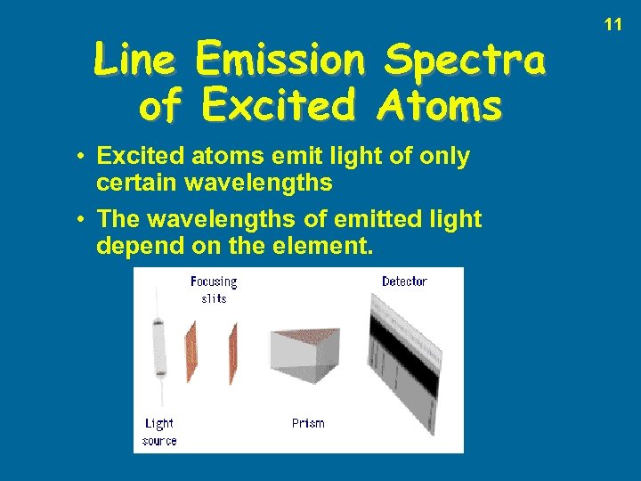 Line Emission Spectra of Excited Atoms • Excited atoms emit light of only certain