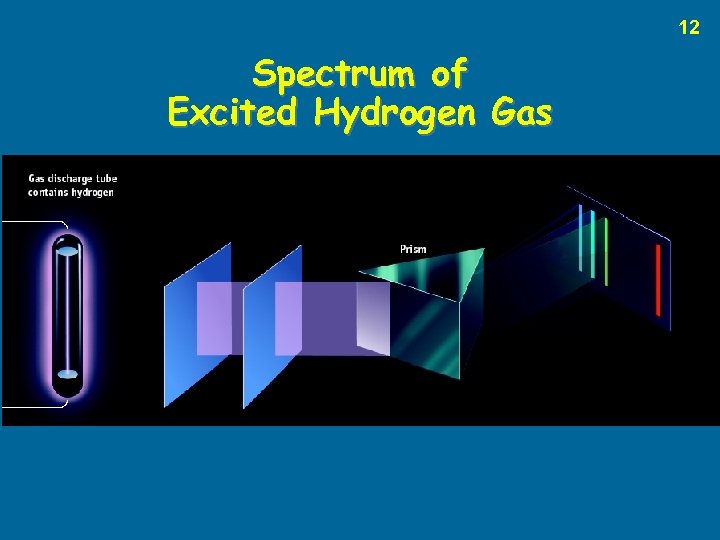 12 Spectrum of Excited Hydrogen Gas 