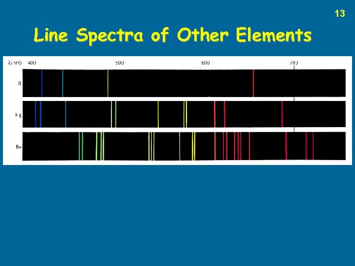 13 Line Spectra of Other Elements 