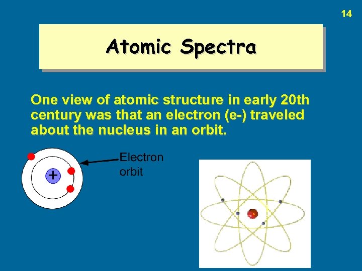 14 Atomic Spectra One view of atomic structure in early 20 th century was