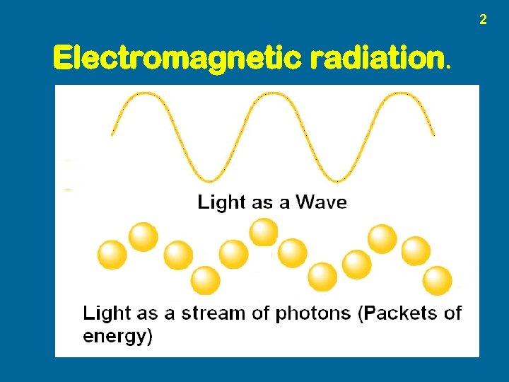 2 Electromagnetic radiation. 