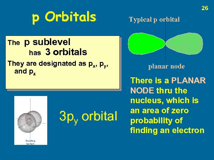 p Orbitals The 26 Typical p orbital p sublevel has 3 orbitals They are