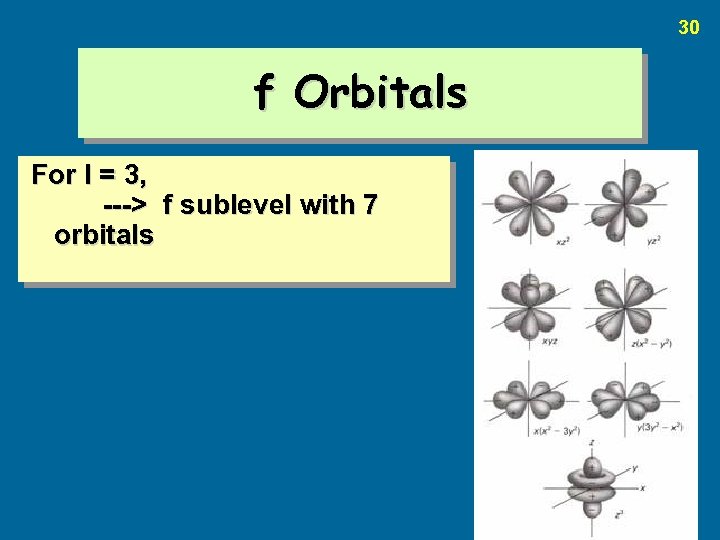 30 f Orbitals For l = 3, ---> f sublevel with 7 orbitals 