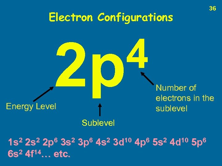Electron Configurations 4 2 p Energy Level 36 Number of electrons in the sublevel