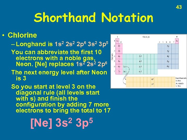 Shorthand Notation • Chlorine – Longhand is 1 s 2 2 p 6 3