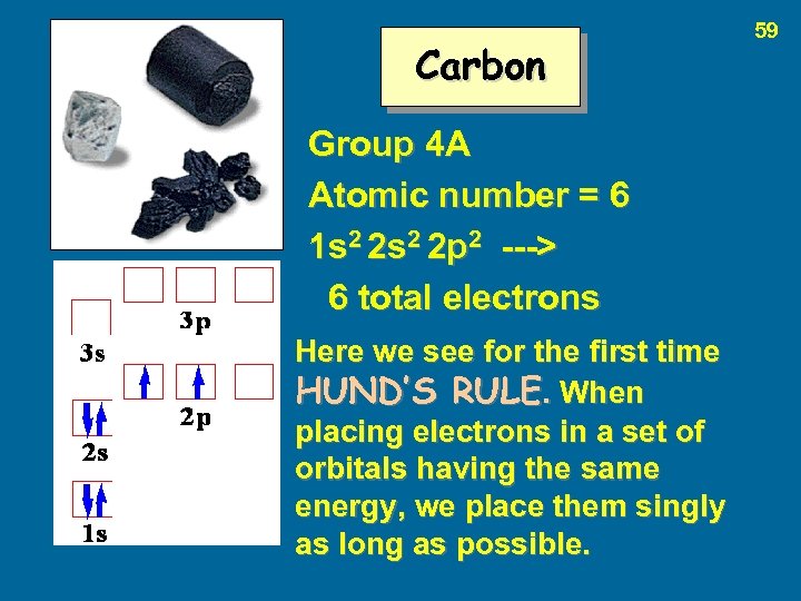 Carbon Group 4 A Atomic number = 6 1 s 2 2 p 2
