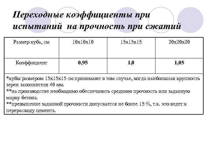 Переходные коэффициенты при испытаний на прочность при сжатий Размер куба, см 10 х10 х10