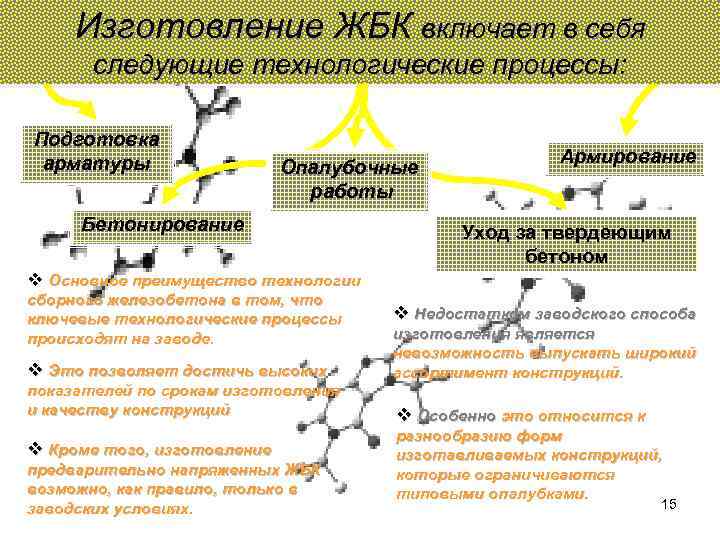 Изготовление ЖБК включает в себя следующие технологические процессы: Подготовка арматуры Опалубочные работы Бетонирование Армирование