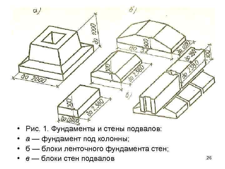 • • Рис. 1. Фундаменты и стены подвалов: а — фундамент под колонны;