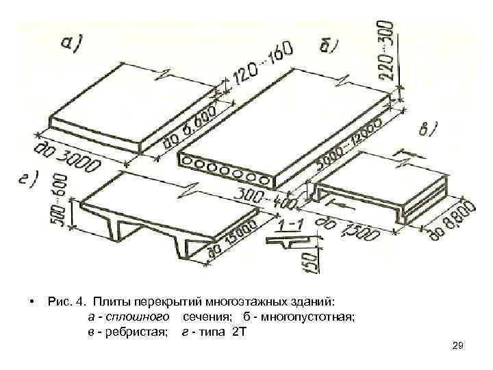  • Рис. 4. Плиты перекрытий многоэтажных зданий: а - сплошного сечения; б -