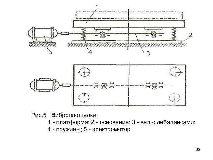 Рис. 5 Виброплощадка: 1 - платформа: 2 - основание: 3 - вал с дебалансами: