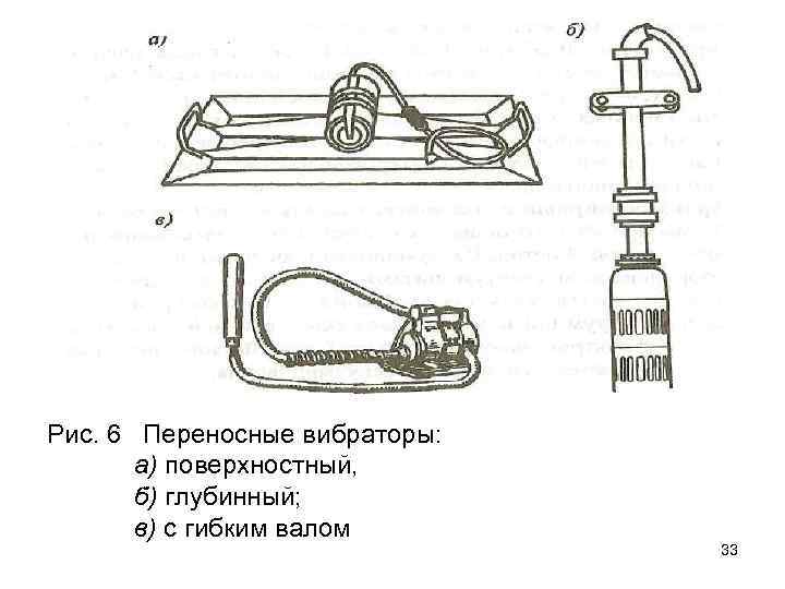 Рис. 6 Переносные вибраторы: а) поверхностный, б) глубинный; в) с гибким валом 33 