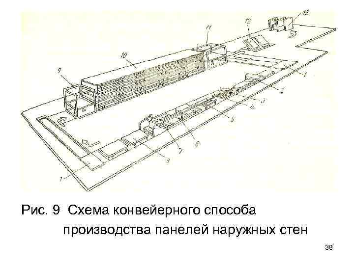Рис. 9 Схема конвейерного способа производства панелей наружных стен 38 
