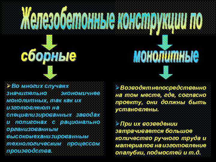 ØВо многих случаях значительно экономичнее монолитных, так как их изготовляют на специализированных заводах и