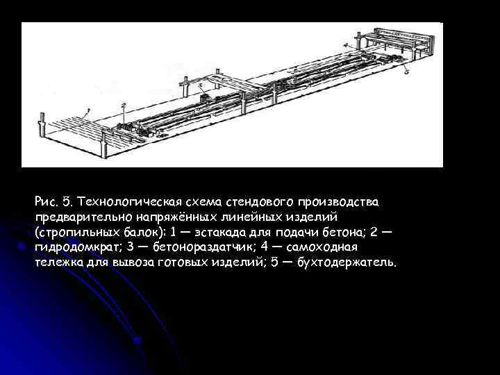 Рис. 5. Технологическая схема стендового производства предварительно напряжённых линейных изделий (стропильных балок): 1 —