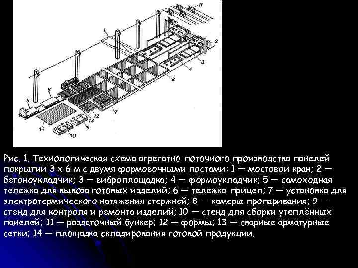 Схема поточного метода производства