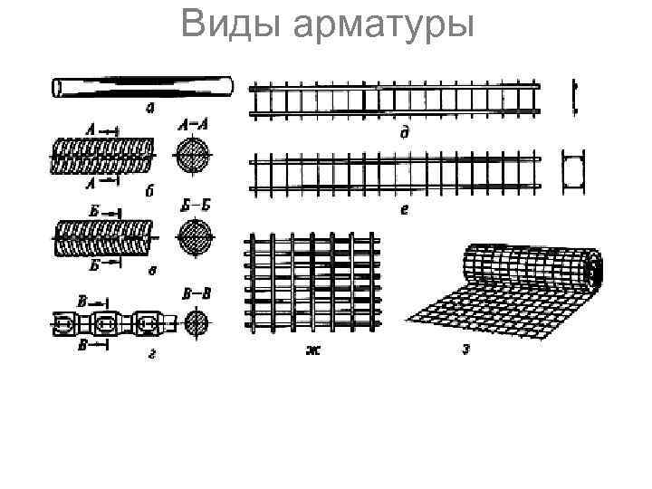 Виды арматуры 