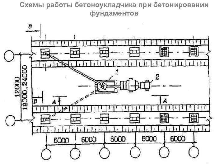 Схемы работы бетоноукладчика при бетонировании фундаментов 