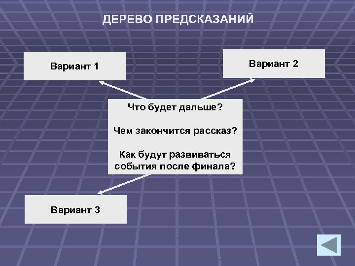 ДЕРЕВО ПРЕДСКАЗАНИЙ Вариант 2 Вариант 1 Что будет дальше? Чем закончится рассказ? Как будут
