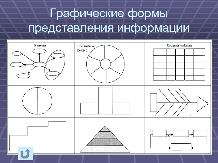 Графическая форма представления информации. Графическая форма. Графические формы представления информации. Графическая форма форма представления информации. Графическая форма представления какая.