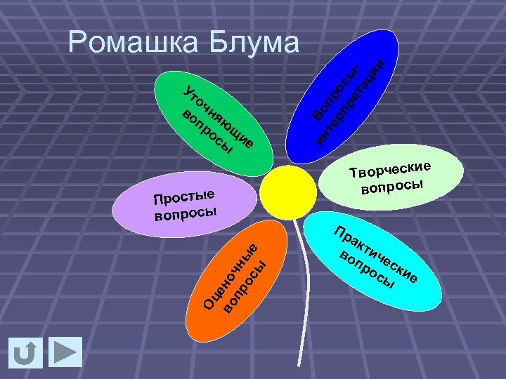 Ут оч во ня пр ющ ос и ы е Оц е во но