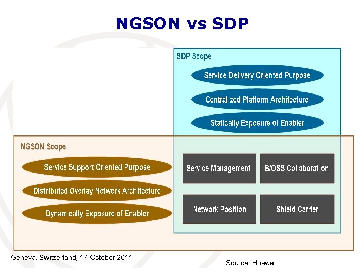 NGSON vs SDP Geneva, Switzerland, 17 October 2011 Source: Huawei 