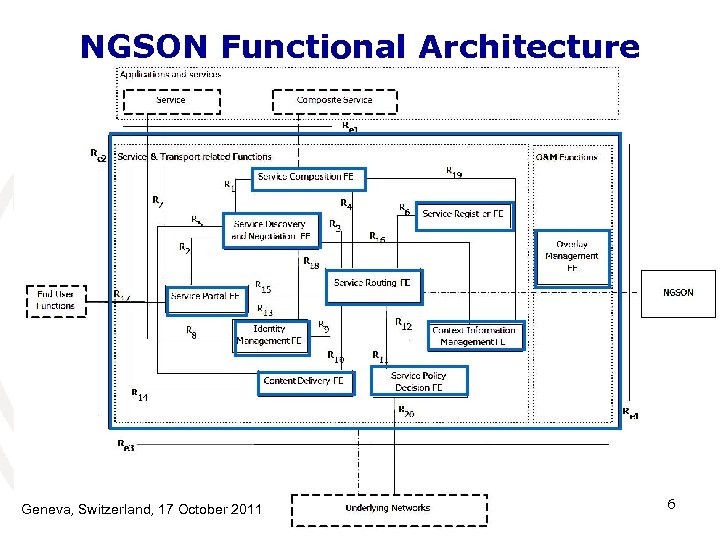 NGSON Functional Architecture Geneva, Switzerland, 17 October 2011 6 