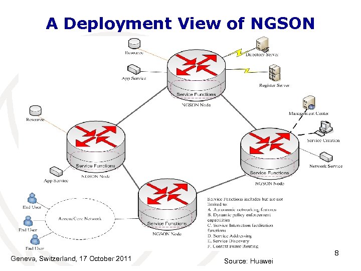 A Deployment View of NGSON Geneva, Switzerland, 17 October 2011 8 Source: Huawei 