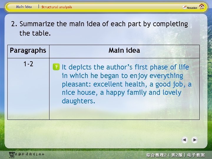 Main idea Structural analysis 2. Summarize the main idea of each part by completing