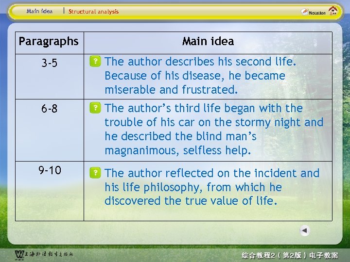 Main idea Structural analysis Paragraphs Main idea 3 -5 The author describes his second