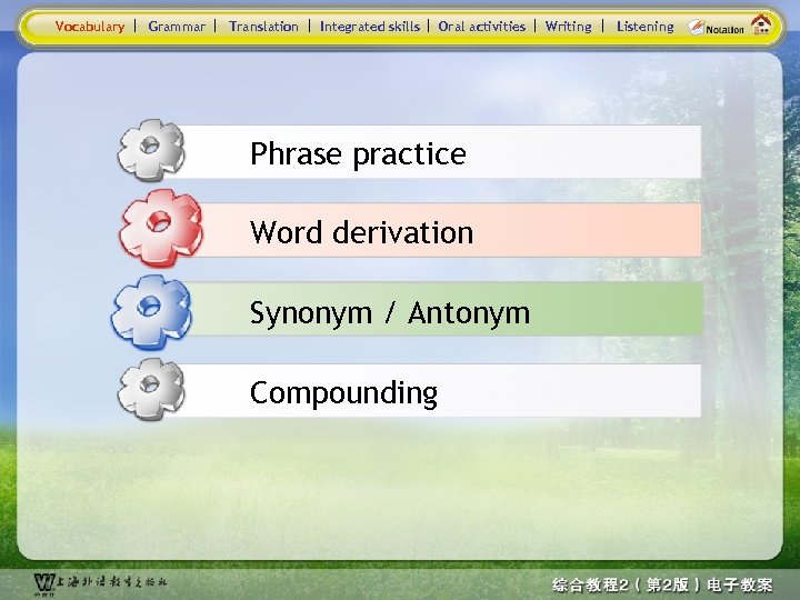 Vocabulary Grammar Translation Integrated skills Oral activities Phrase practice Word derivation Synonym / Antonym