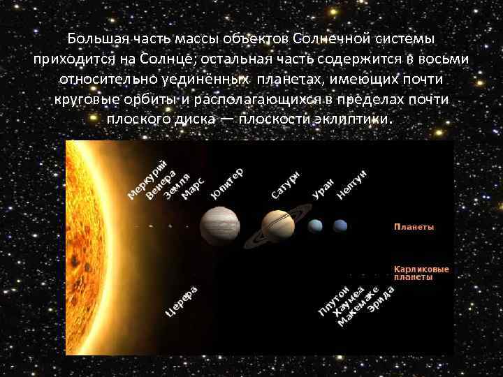 Эволюция планет презентация