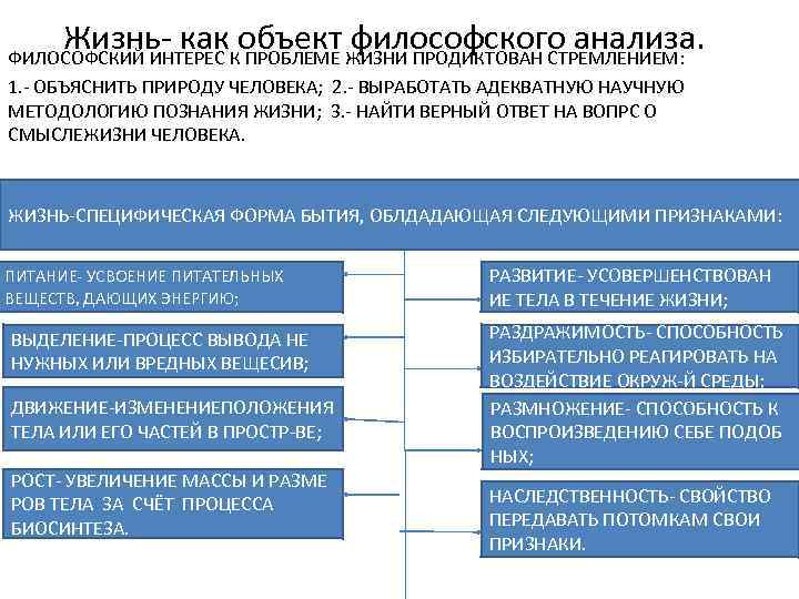 Жизнь- как. Кобъект ЖИЗНИ ПРОДИКТОВАН СТРЕМЛЕНИЕМ: философского анализа. ФИЛОСОФСКИЙ ИНТЕРЕС ПРОБЛЕМЕ 1. - ОБЪЯСНИТЬ