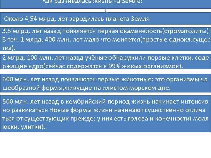 Как развивалась жизнь на Земле: Около 4, 54 млрд. лет зародилась планета Земля 3,