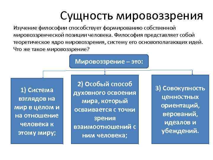 Сущность мировоззрения Изучение философии способствует формированию собственной мировоззренческой позиции человека. Философия представляет собой теоретическое