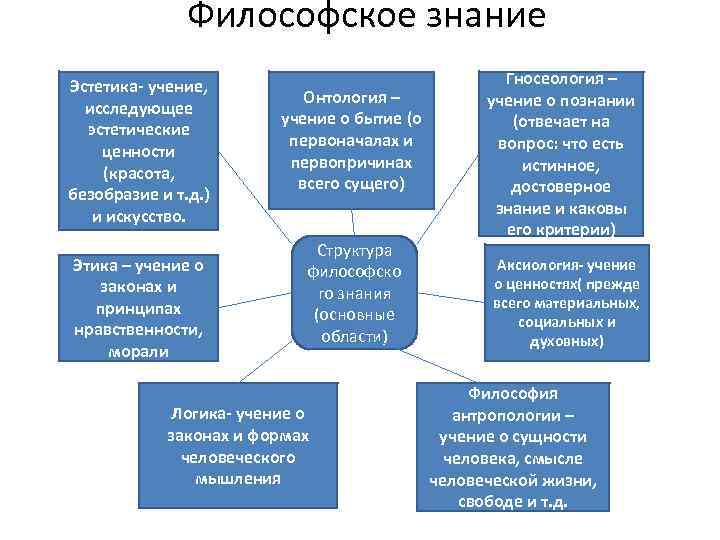 Эстетические ценности виды