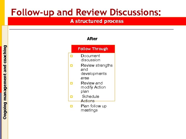 Follow-up and Review Discussions: A structured process Ongoing management and coaching After Follow Through