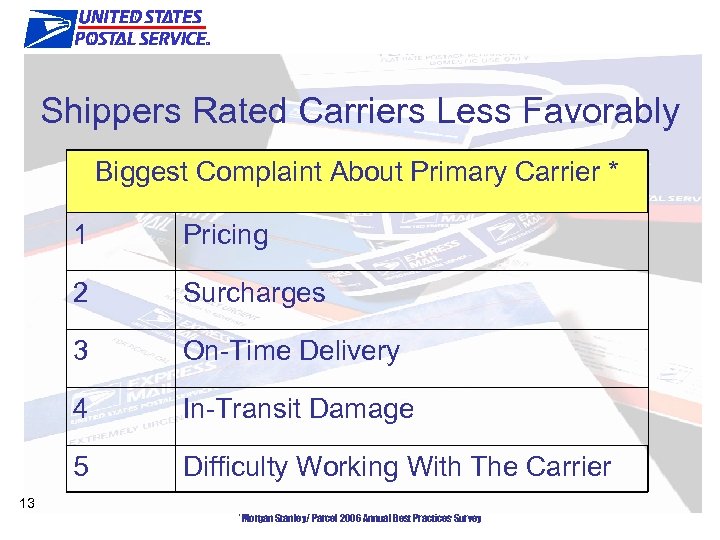 Market Update Shippers Rated Carriers Less Favorably Biggest Complaint About Primary Carrier * 1