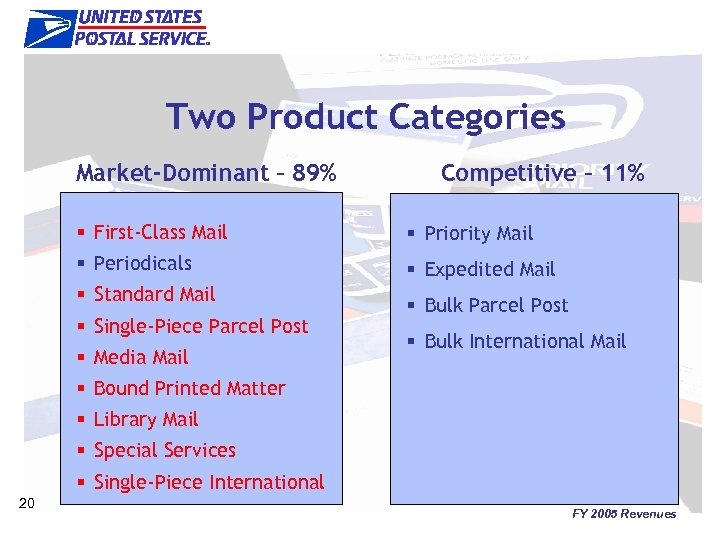 The New Law & Package Business Two Product Categories Market-Dominant – 89% Competitive –