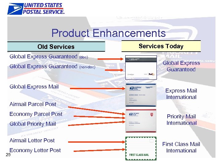 The Right Products & Features Product Enhancements Old Services Today Global Express Guaranteed (doc)