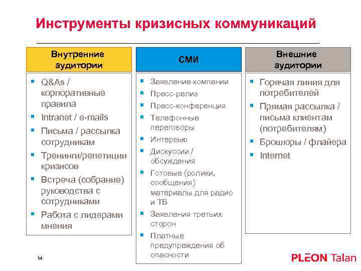 Инструменты кризисных коммуникаций Внутренние аудитории § Q&As / корпоративные правила § Intranet / e-mails