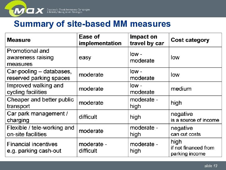 Summary of site-based MM measures slide 13 